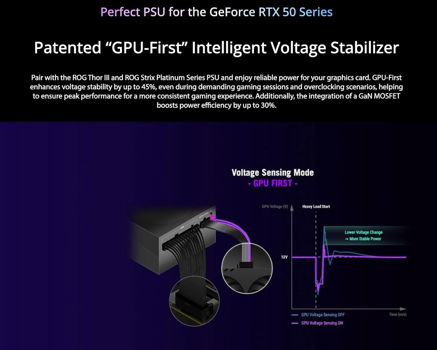 ASUS GeForce RTX 5090 Astral LC Overclocked Liquid Cooled 32GB GDDR7 PCIe 5.0 Graphics Card, 7680 x 4320 Maximum Resolution, Full Height, Triple Slot
