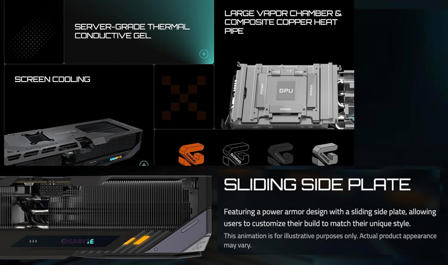 GIGABYTE Gaming GeForce RTX 5090 OC Edition 32GB GDDR7, 2550 MHz (Ref. Card : 2407MHz), Clock 28 Gbps, Memory Bus 512 bit, Resolution 7680x4320, Bundle with Targus Dock Station and Backpack Alinware