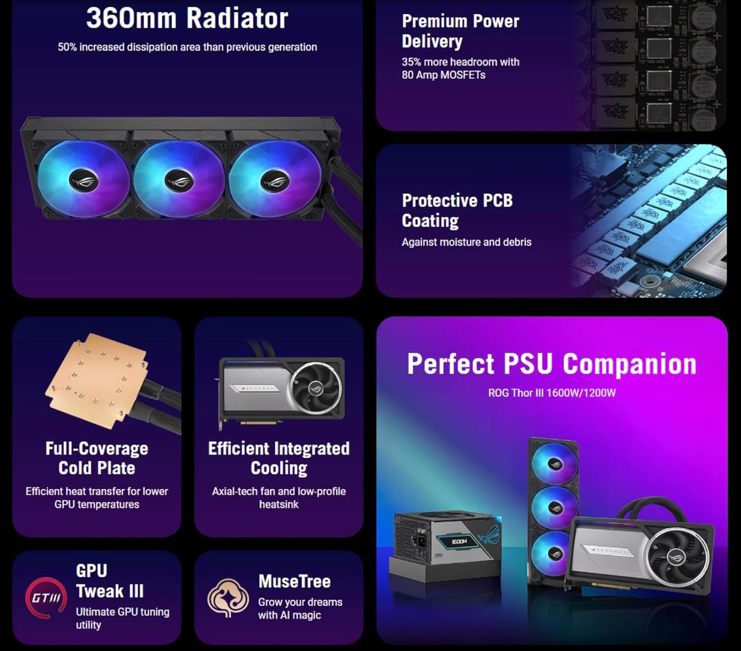 ASUS GeForce RTX 5090 Astral LC Overclocked Liquid Cooled 32GB GDDR7 PCIe 5.0 Graphics Card, 7680 x 4320 Maximum Resolution, Full Height, Triple Slot