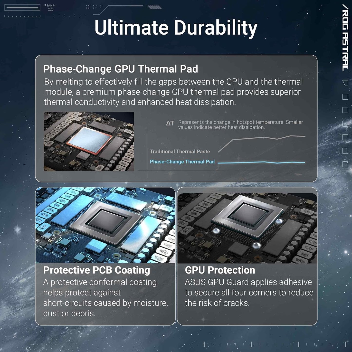 ASUS ROG Astral GeForce RTX™ 5080 16GB GDDR7 White OC Edition - Quad-Fan Graphics Card Delivering unprecedented Airflow and air Pressure for Optimal Performance
