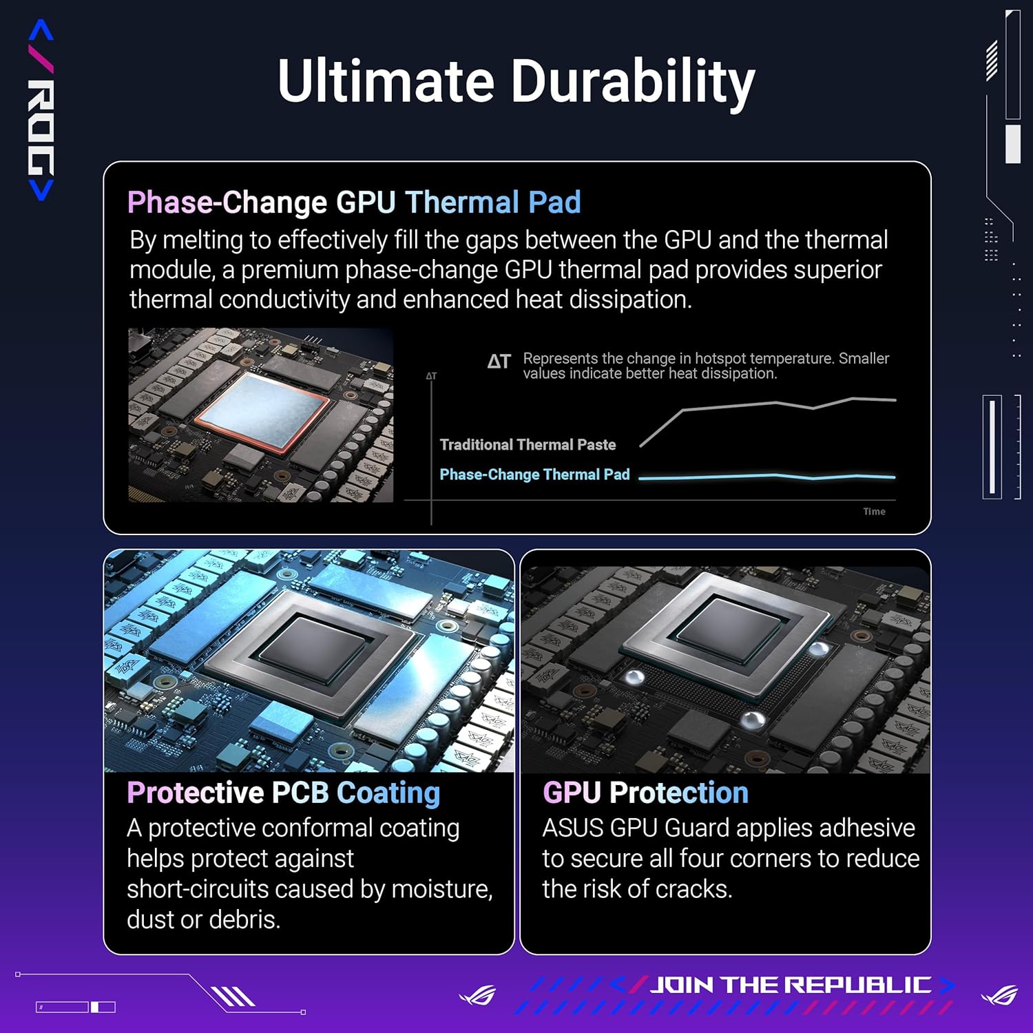 ASUS ROG Astral GeForce RTX™ 5080 OC Edition Gaming Graphics Card (PCIe® 5.0, 16GB GDDR7, HDMI®/DP 2.1, 3.8-Slot, 4-Fan Design, Axial-tech Fans, Patented Vapor Chamber, Phase-Change GPU Thermal pad)