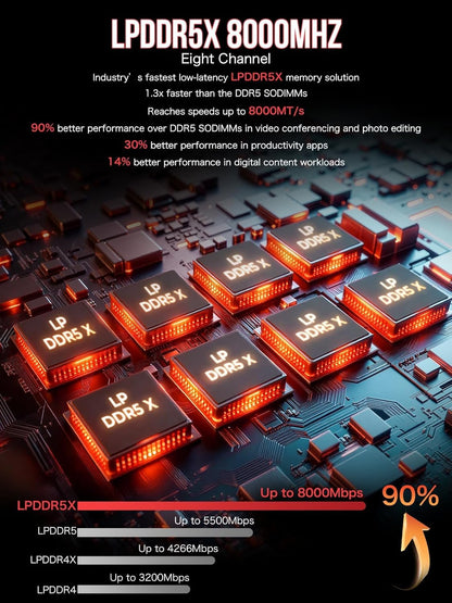 GMKtec AI Mini PC Ryzen Al Max+ 395 (up to 5.1GHz) Mini Gaming Computers, 128GB LPDDR5X 8000MHz (16GB*8) 2TB PCIe 4.0 SSD, Triple Screen 8K Display, WiFi 7 & USB4, SD Card Reader 4.0 EVO-X2