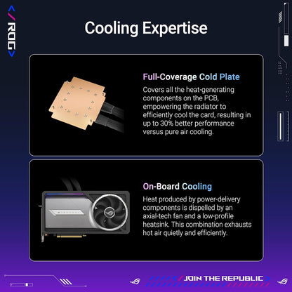 ASUS ROG Astral LC GeForce RTX™ 5090 32GB GDDR7 OC Edition – Experience Fluid Force with a 360mm AIO Cooler for Optimal Performance That can Achieve The Highest GPU Boost Clock