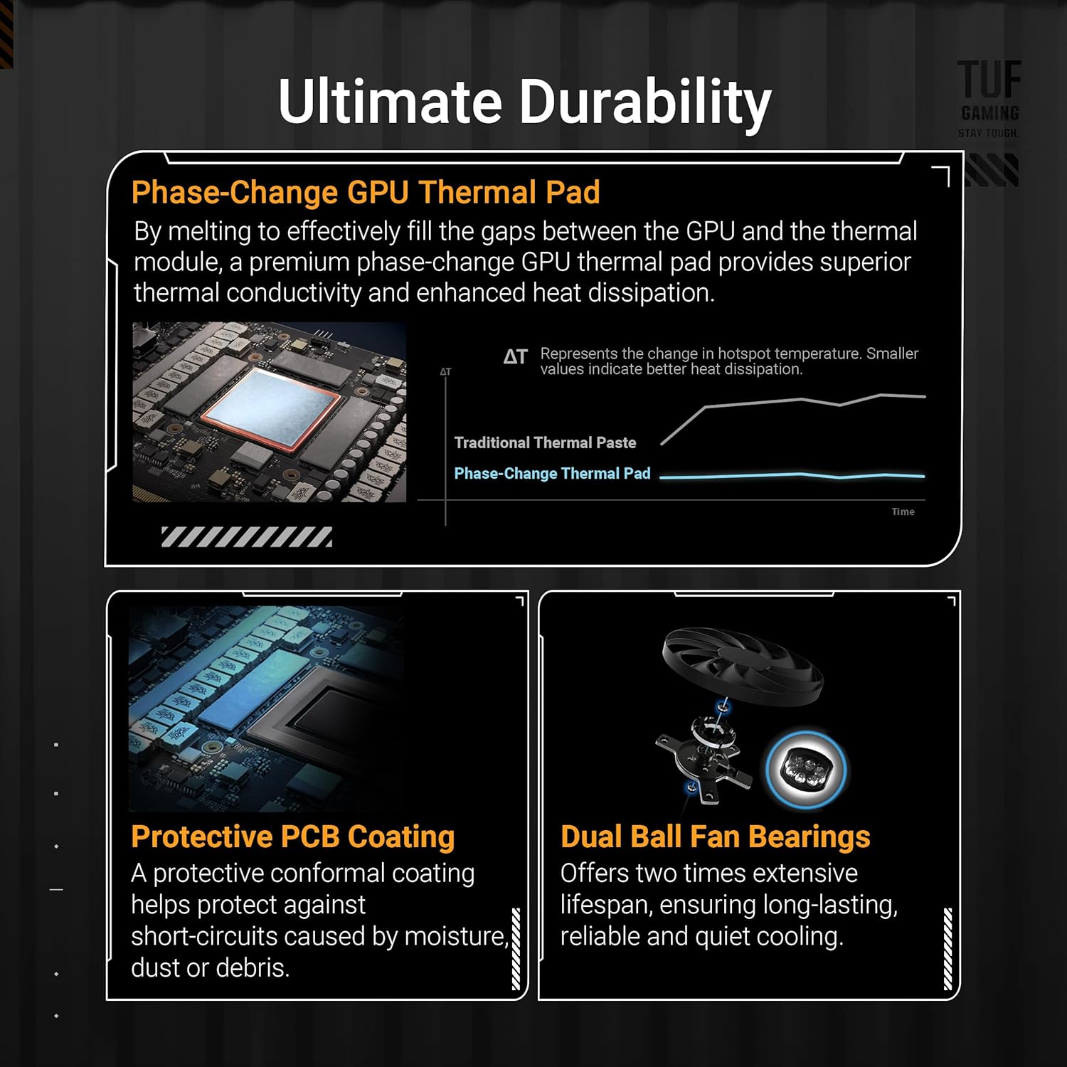 ASUS TUF Gaming RTX5070 Ti OC, PCIe5, 16GB DDR7, 2 HDMI, 3 DP, 2610MHz Clock, RGB Lighting, Overclocked